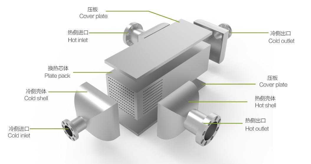 pche structure.jpg